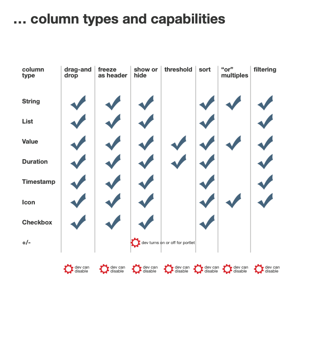 UX For A magic Table Teradata